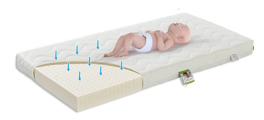 materac lateksowy 2 - Materac dla dziecka, materace do łóżeczka, materac dla niemowlaka, materac 160x80, materac do łóżeczka 120x60